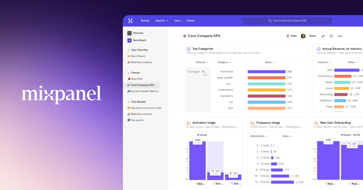 Mixpanel preview