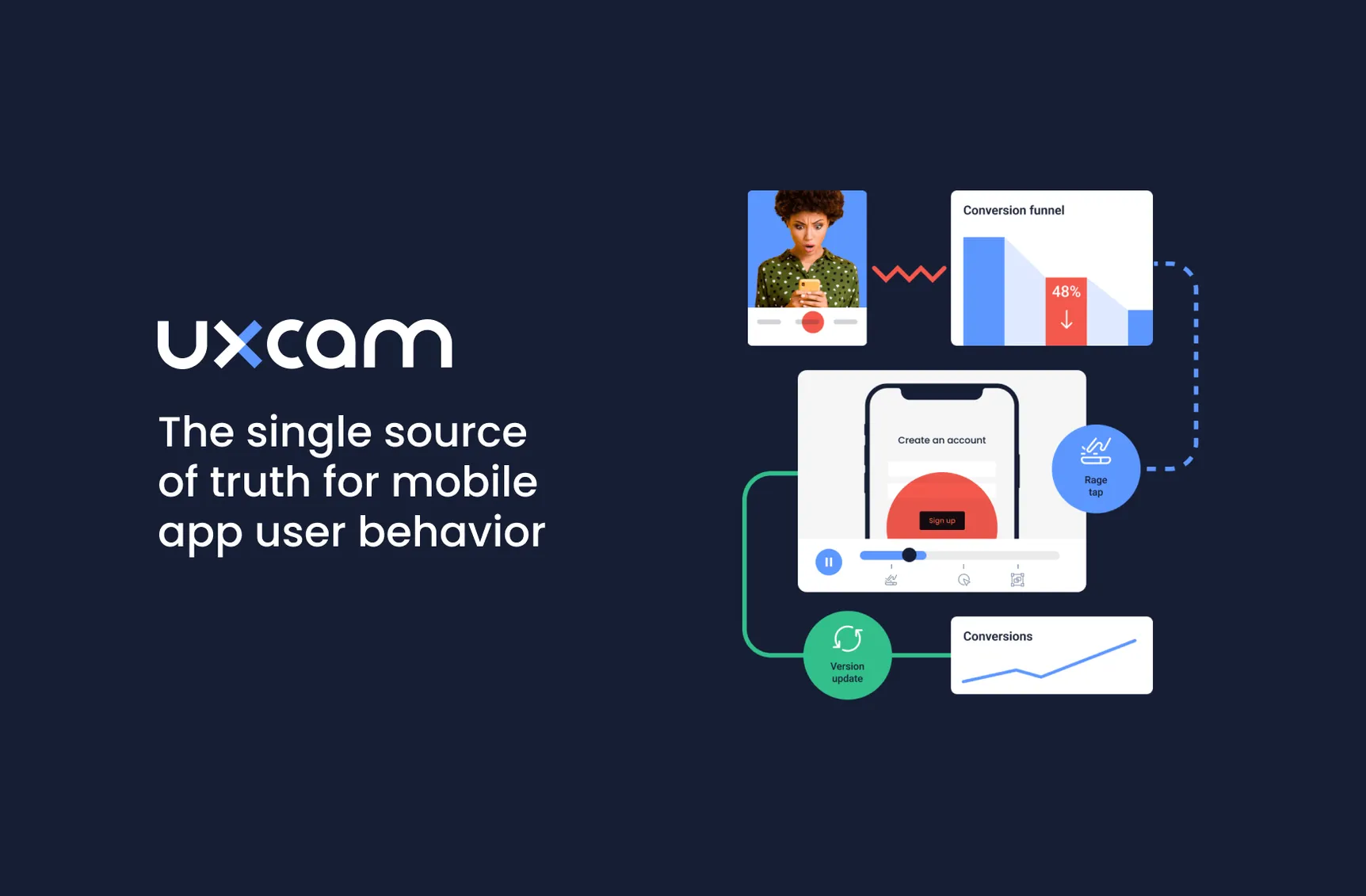 UXCam Preview